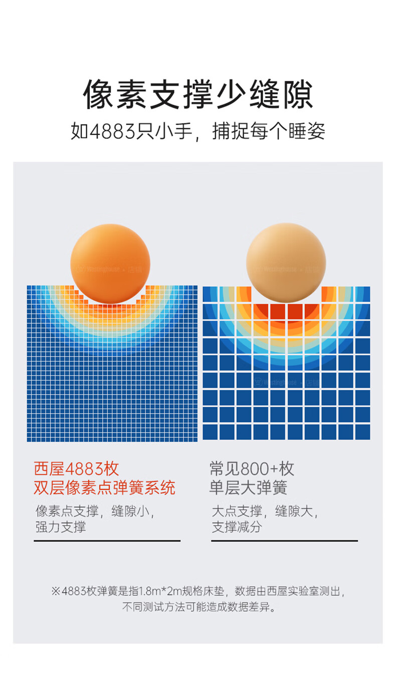 美国西屋S3乳胶弹簧床垫怎么样？一个月体验后悔死了？