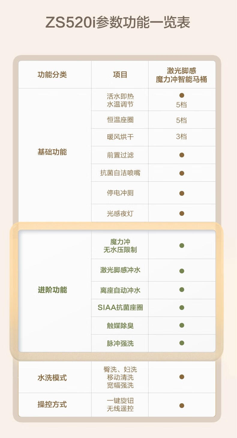 九牧（JOMOO） 智能马桶全自动冲水智能坐便器 即热烘干智能一体机 智能卫浴S系列 【金榜主推】5W+用户推荐S400（需测水压） 305坑距【295-390以内选择】