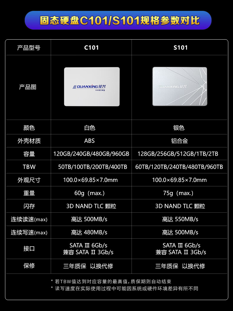 铨兴（QUANXING） SSD固态硬盘 2.5英寸SATA3.0接口 S101系列笔记本台式机升级 128G 银色 读550MB/S 写450MB/S