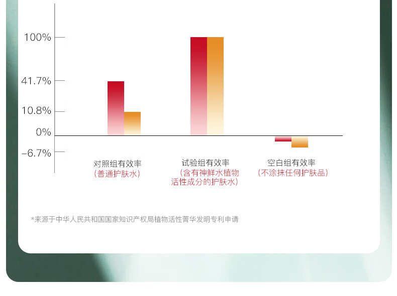 佳雪（CATHY） 【官方保障 免费试用】佳雪神鲜水肌底精华液80ml烟酰胺原液菁华补水保湿提亮紧致