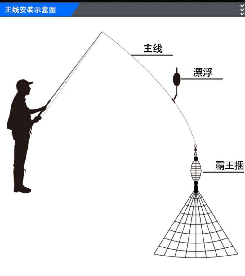 网钓鱼神器霸王捆套装鲢鳙丝网不用爆炸钩爆炸渔网三层钓鱼钩支杆无