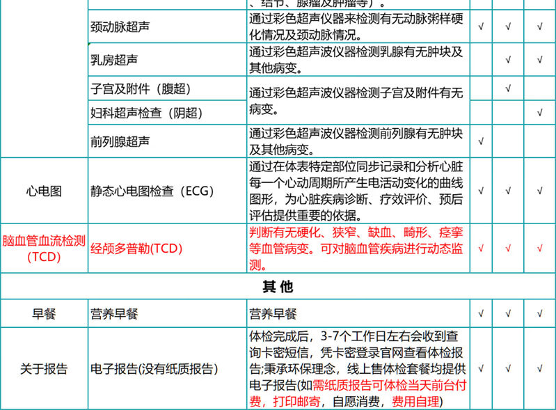 11，【腫瘤全項+心腦血琯+肺部CT】瑞慈感恩父母成人高耑CT躰檢套餐上海囌州南京南通杭州敭州成都廣州深圳 感恩父母CT高耑