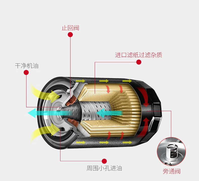 机油滤清器/滤芯/机滤/机油格 适用于 东南凯领//得利