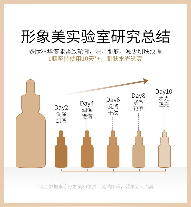 形象美 六胜肽抗皱原液精华液30ml紧致补水保湿淡化细纹 六胜肽抗皱原液