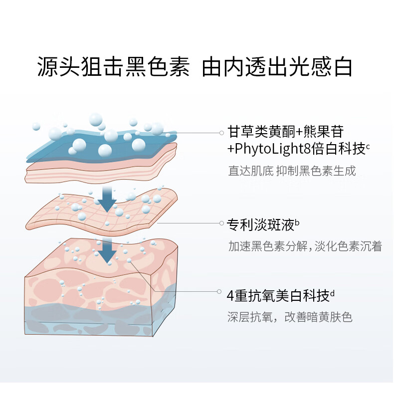 美肤宝（MEIFUBAO） 护肤品套装礼盒精萃水感透白美白提亮肤色淡化斑点女水乳官方 【10件套礼盒】光感水漾透肌礼盒