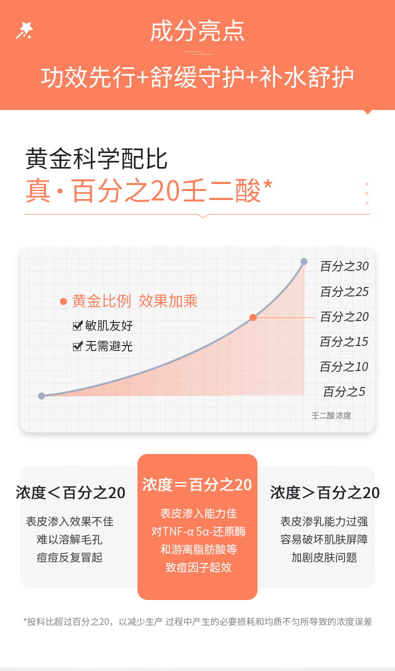 初尹Firstyin初尹壬二酸精华霜20%壬二酸控油净痘印改善闭口粉刺温和