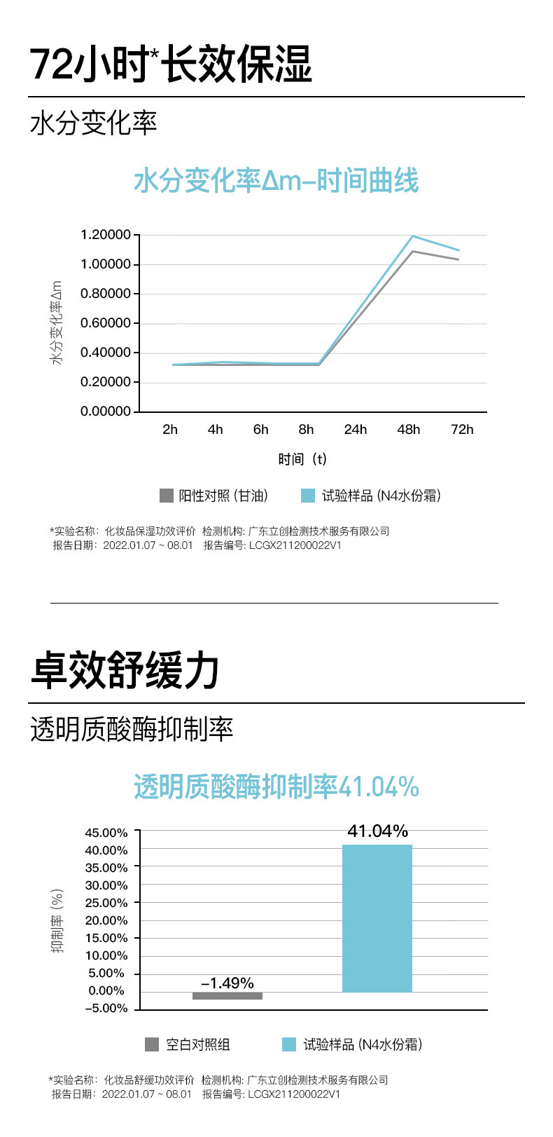艾珂薇（ACWELL） 第三代N4面霜舒缓修护敏感换季熬夜救急保湿补水