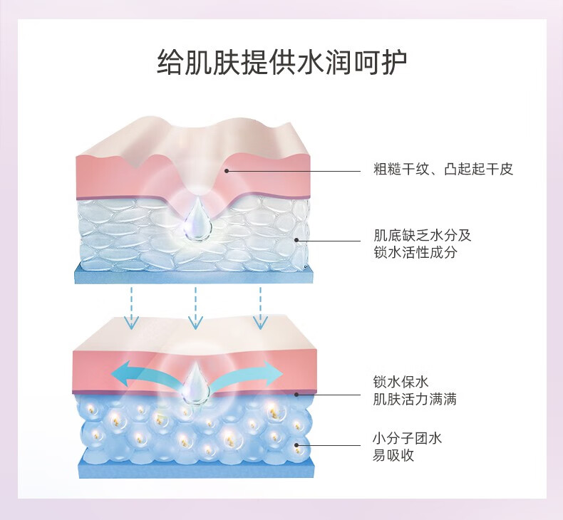自然堂（CHANDO）凝时滋润水乳套装 抗皱紧致补水保湿淡纹护肤品情人节礼物送女友 水乳+眼霜