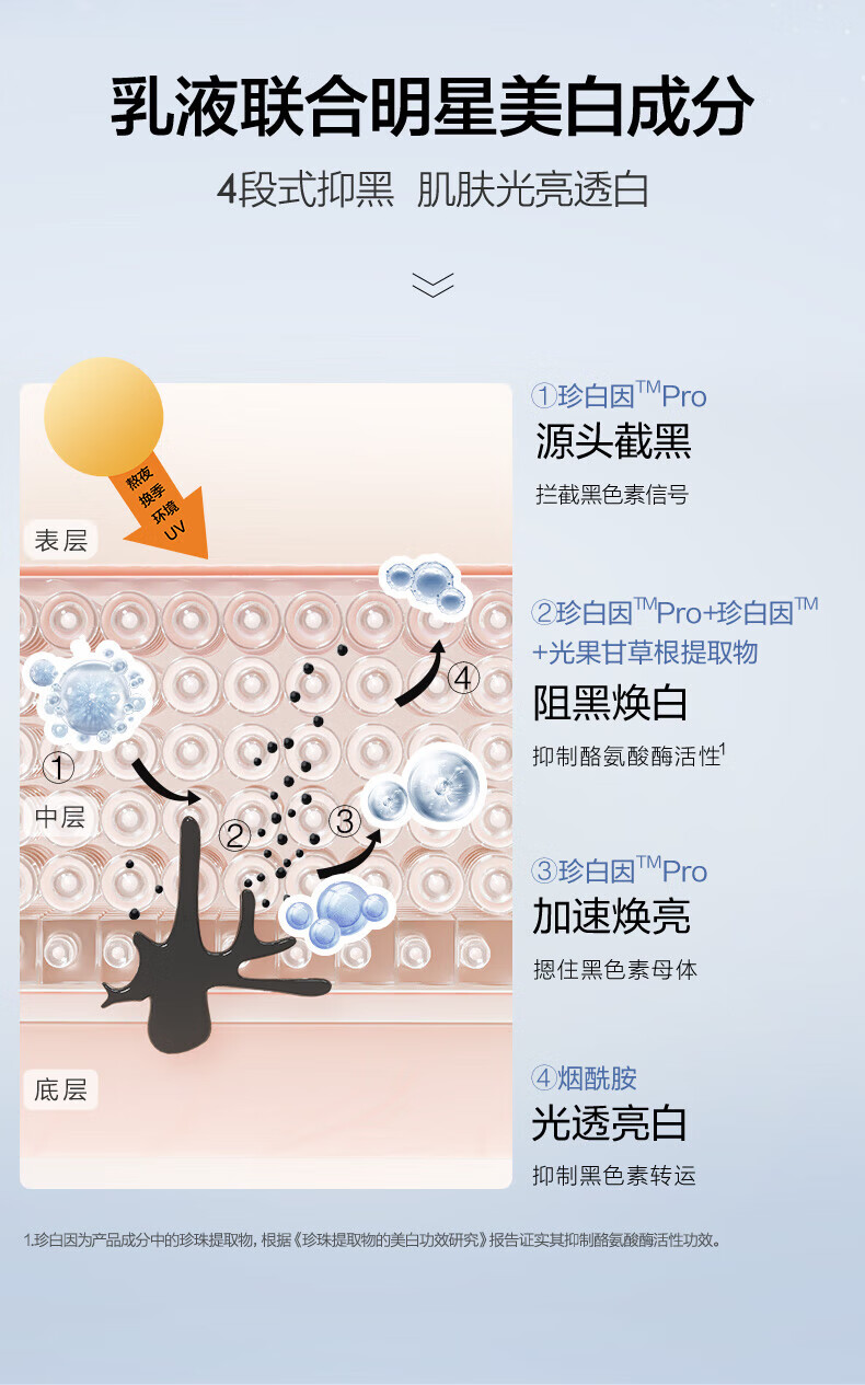 欧诗漫（OSM）珍白因美白淡化斑护肤品李佳琦双源共创水乳套装礼盒节日送礼 珍白因水乳2件套