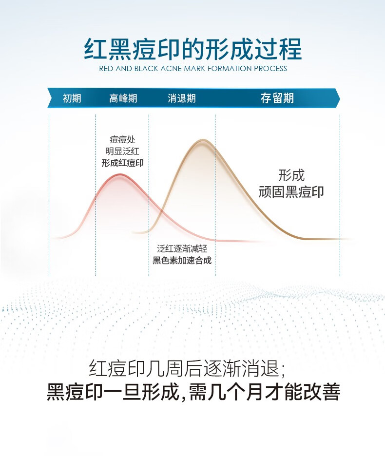 肌漾3.0修印精华淡化红黑痘印烟酰胺源头阻黑改善油痘肌 修印精华3.030ml