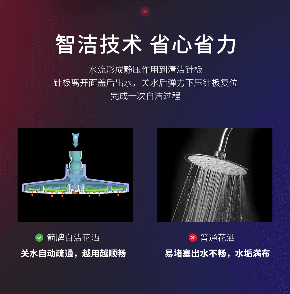 喷头易洁增压喷枪卫生间暗装淋浴器顶喷莲 【热款】四功能自洁顶喷