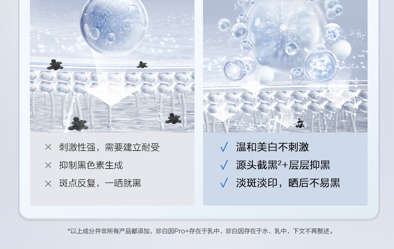 欧诗漫（OSM）珍白因美白淡化斑护肤品化装品李佳琦双源共创水乳套装补水保湿 珍白因礼盒（水+乳+霜+精华)