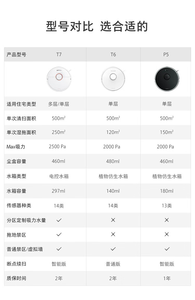 石头扫地机器人T7质量怎么样?真实内幕真相？