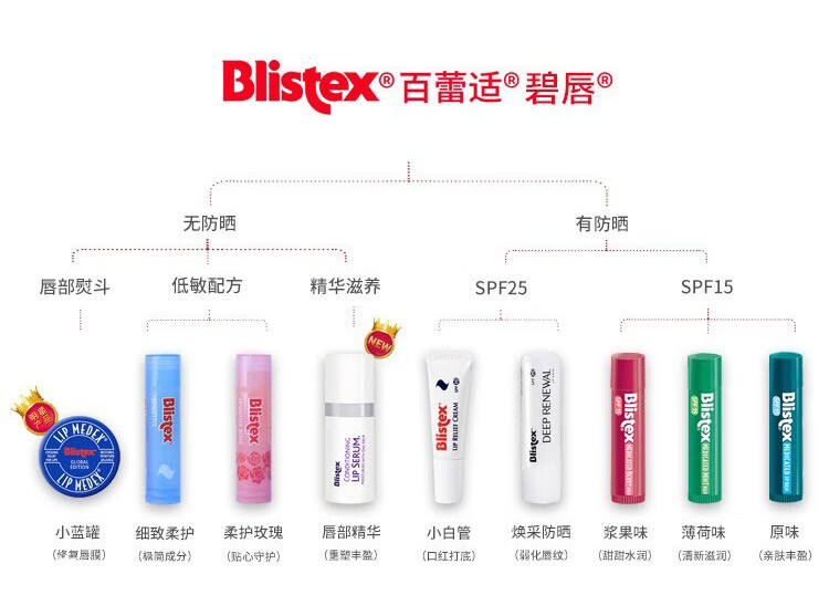 百蕾适（Blistex） 美国碧唇 小蓝罐唇膏 女滋润防干裂唇膜秋冬唇纹无色男学生 新版小蓝罐
