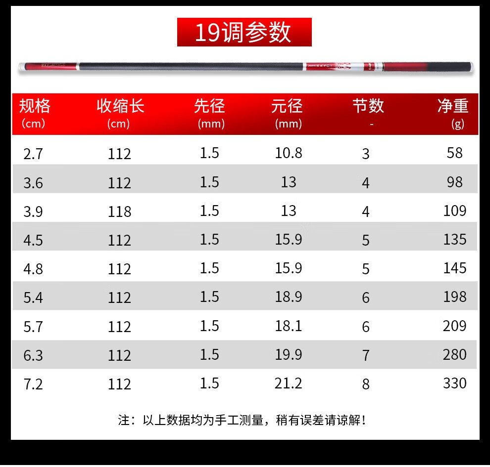 日本碳素达瓦飞钓鱼竿超轻超硬28调19调台钓竿鲤鱼竿黑坑竿飞鱼竿手竿