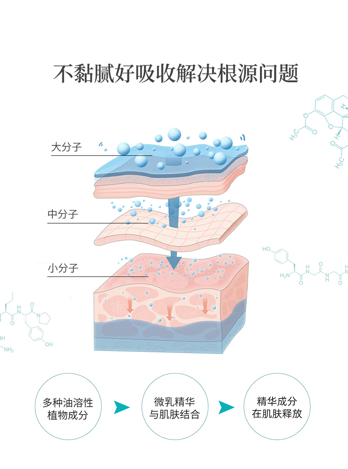 华康森胶原肽盈润面膜 舒敏修护抗皱紧致淡纹抗氧提亮肤质补水保湿面膜 1盒5片装（加赠品到手11片）