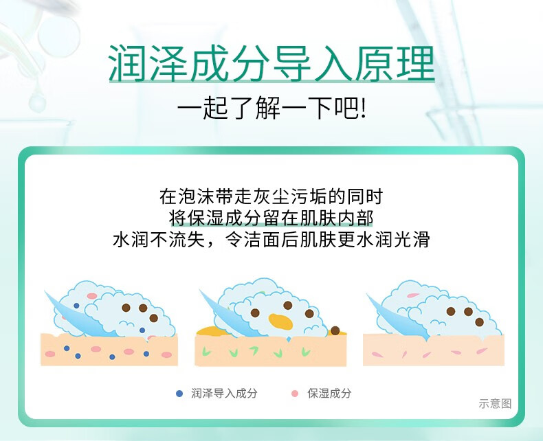 珊珂原装进口蚕丝保湿泡沫洁面膏洗面奶 效期至24年6月介意慎拍 珊珂蚕丝保湿泡沫洁面膏120g