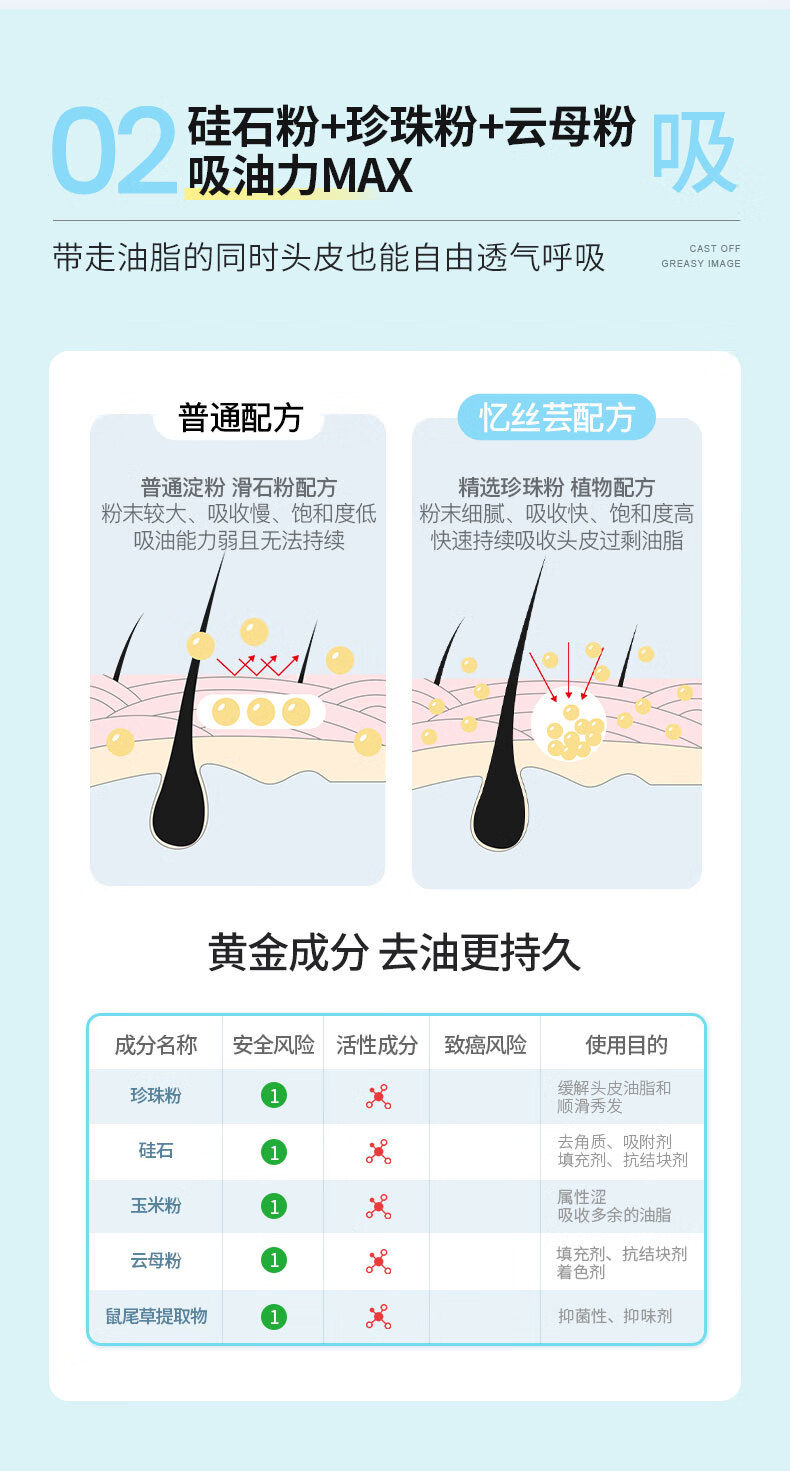 忆丝芸蓬蓬粉头发蓬松喷雾干发免洗头发际线定型刘海干发粉 油性发质