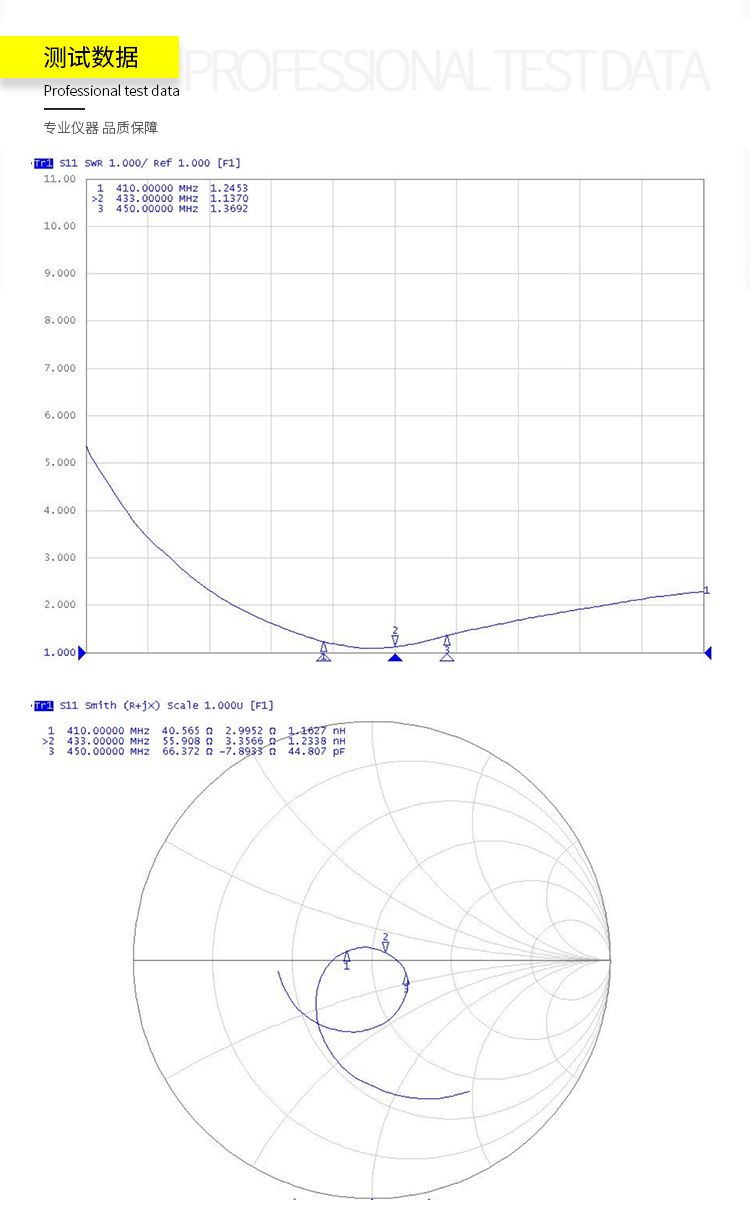 5，億佰特433M玻璃鋼天線全曏高增益外置室外防水lora網關無線模塊基站測試 【玻璃鋼天線】TX433-BLG-120