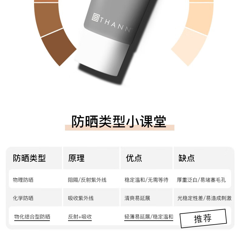 THANN庭润面部防晒霜40g SPF30PA+++泰国原装进口紫苏防晒囤货分享装 防晒