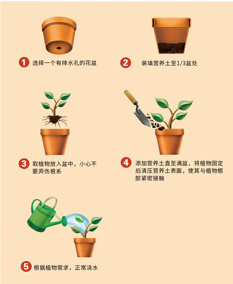 雨花石营养土多肉土花土大包种花的营养土种植土通用型营养土营养土5