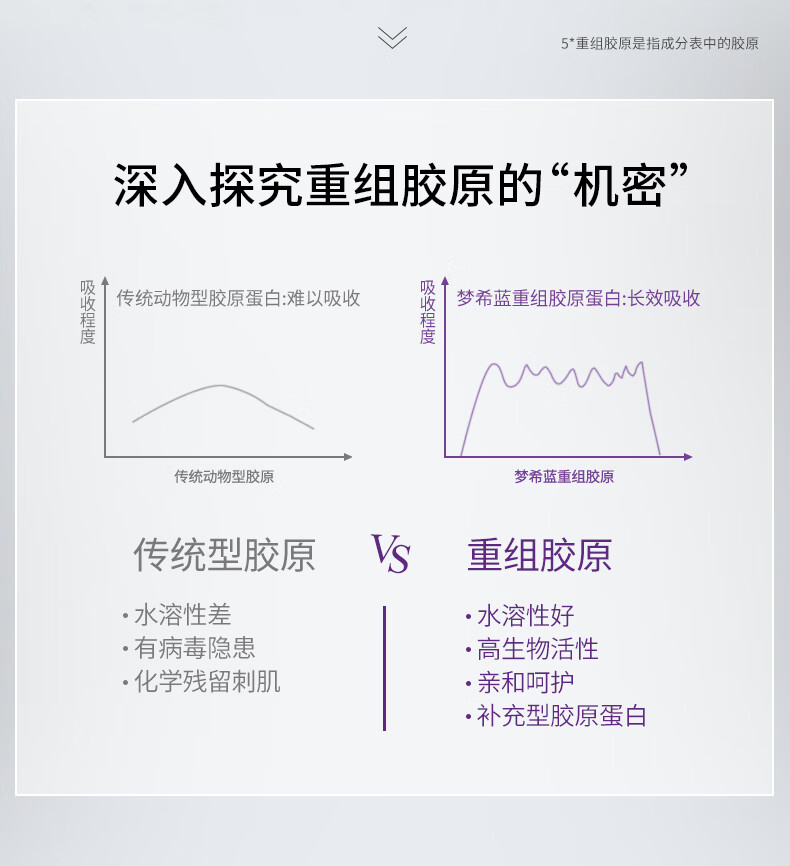 梦希蓝胶原填充光感抗皱睡眠面膜撕拉涂抹式夜间补水保湿面膜 1盒装（20包）
