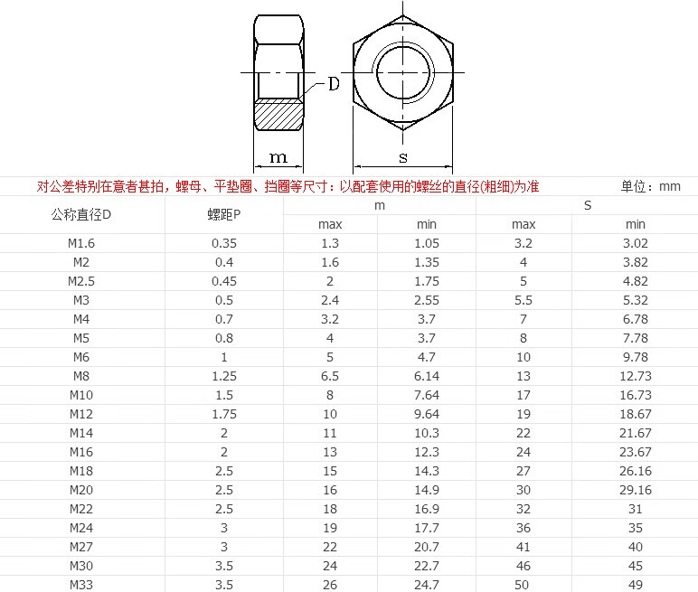 316l不锈钢螺母/六角螺帽螺丝m4m5m6m8m10m12m14m16m18m20m24 m4(50只