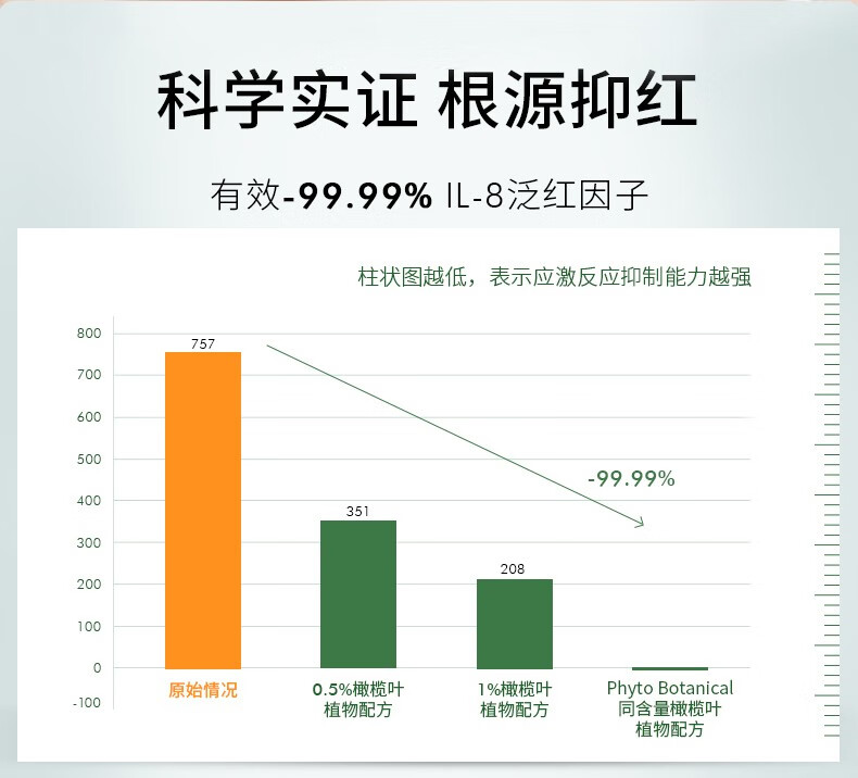 RYDEEN植萃靓颜舒缓精华液补水保湿肌肤修护屏障改善泛红敏感精华液 一瓶装