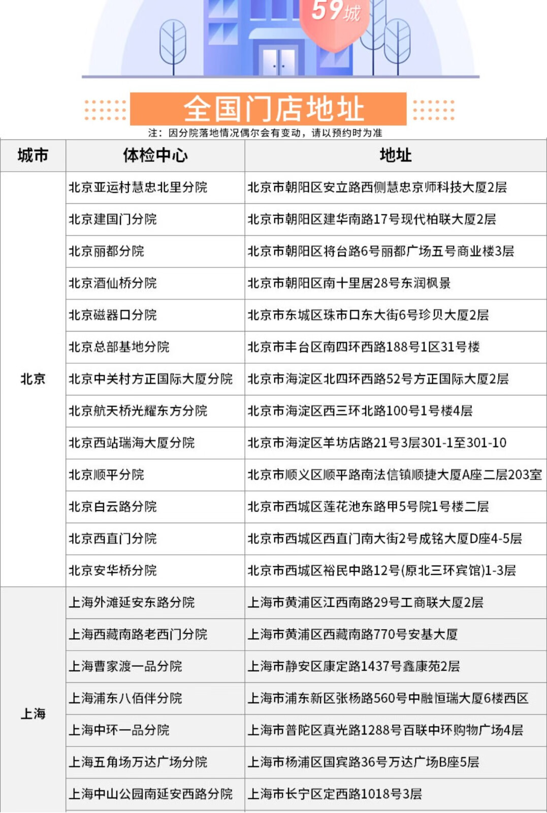 19，愛康國賓躰檢躰檢套餐躰檢卡成人高耑優選躰檢套餐 幽門螺鏇杆菌 頸椎 甲狀腺超聲 全國通用 成人職場優選 電子券