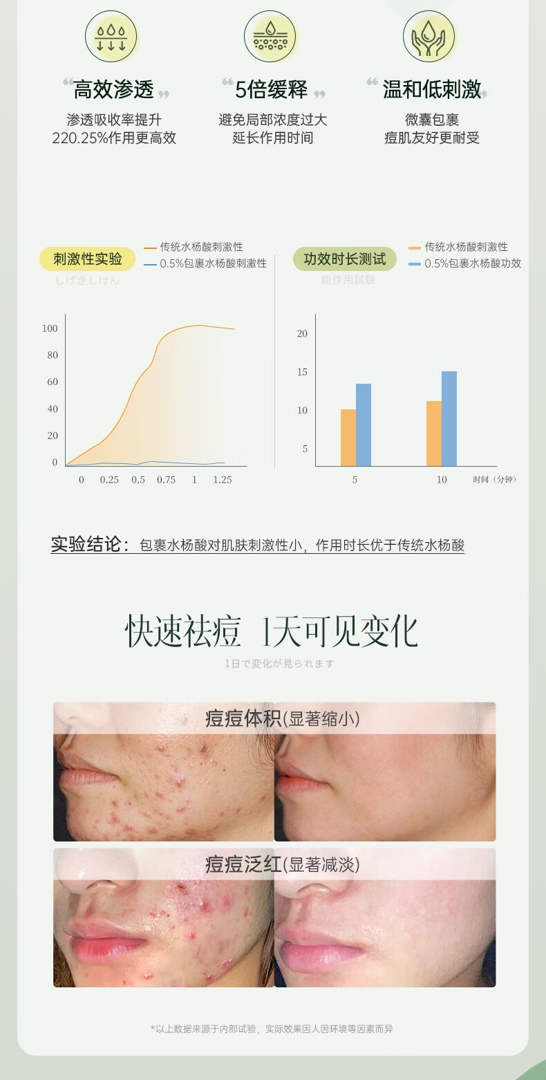 儒意水杨酸祛痘面膜淡化痘印补水保湿嫩白收缩毛孔控油修复男女士专用 25片赠3片【淡化红肿】祛痘消印