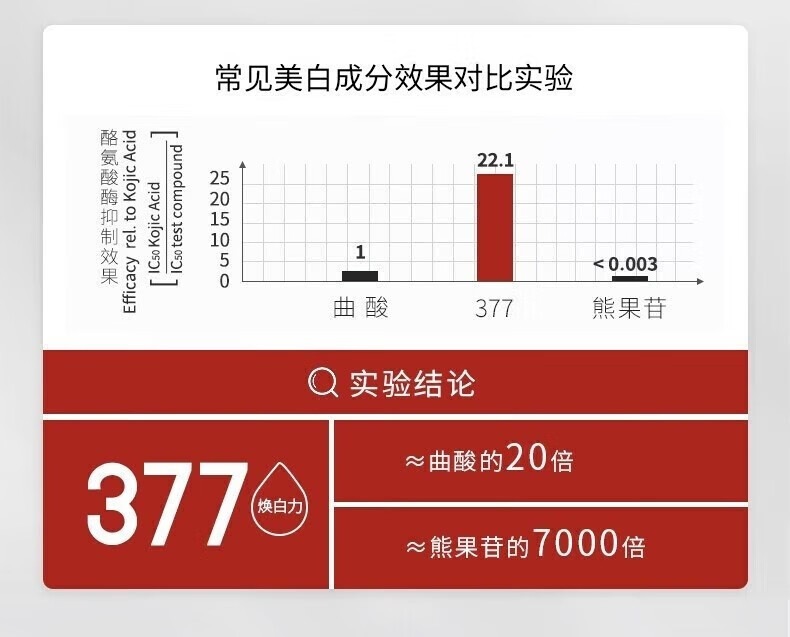 DR.VILLE+美白祛斑霜烟酰胺祛斑淡斑抗皱提亮肤色改善暗沉击退顽固斑点 一瓶装【半年内斑点适用】