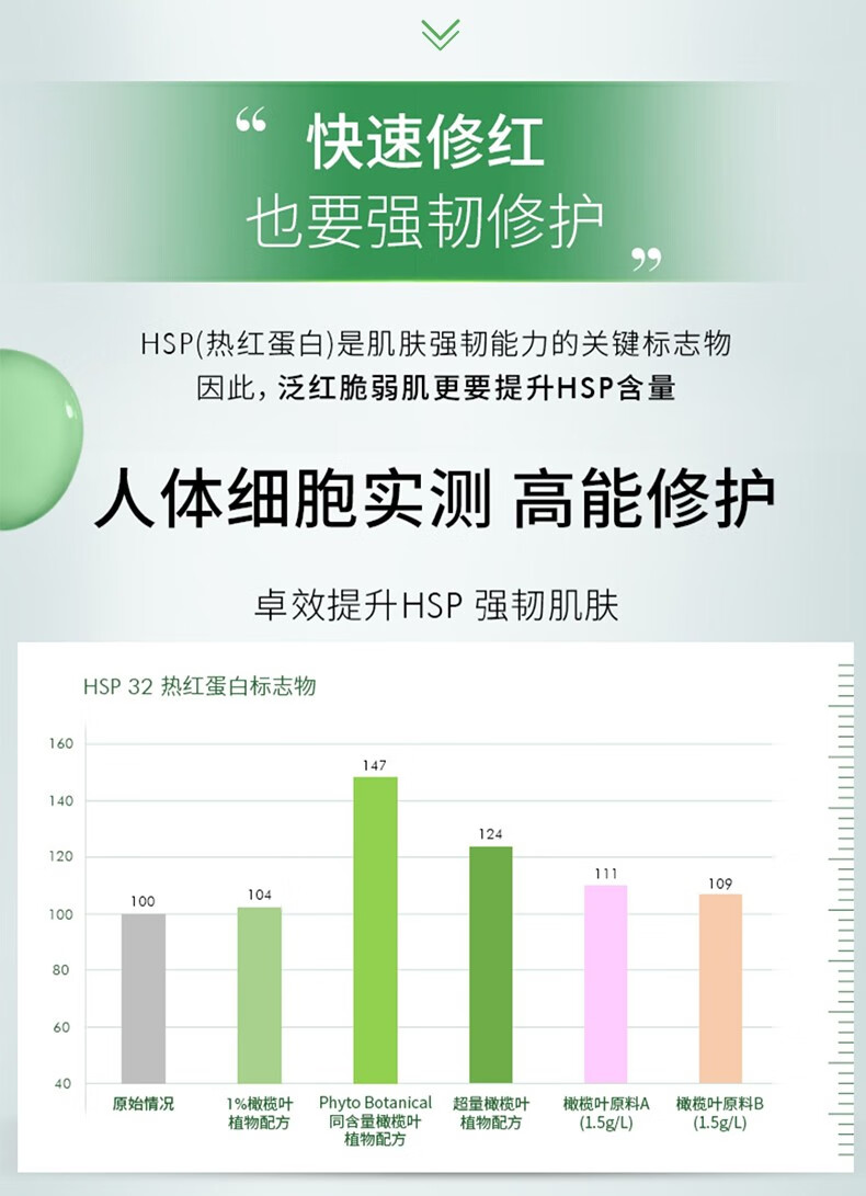 RYDEEN植萃靓颜舒缓精华液补水保湿肌肤修护屏障改善泛红敏感精华液 一瓶装