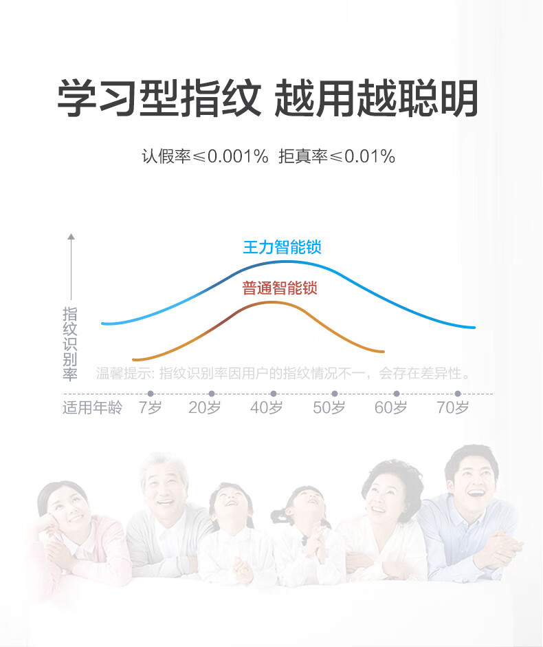 王力智能锁真实使用一周讲体验真相内幕?