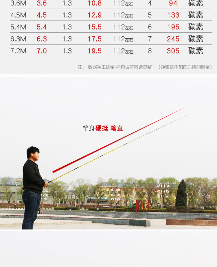 适用场地:溪流货号:2575105483商品毛重:1.