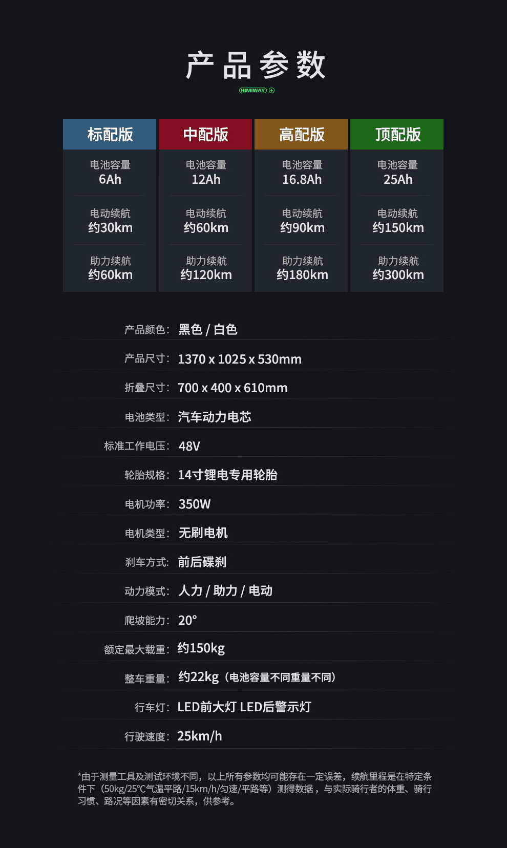 HIMIWAY嗨米 电动自行车代驾折叠电动车迷你锂电池电瓶车新国标成人小型滑板车男女单车 精英版黑色 汽车动力电芯 助力约60KM 保修3年
