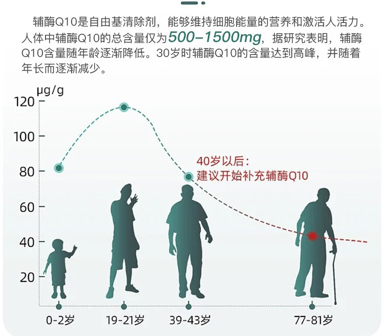 Reiki Era 水溶性辅酶Q10软胶囊150mg日版+夜版 呵护心血管 送礼礼盒中老年 美国进口 【夜晚舒睡版】60粒
