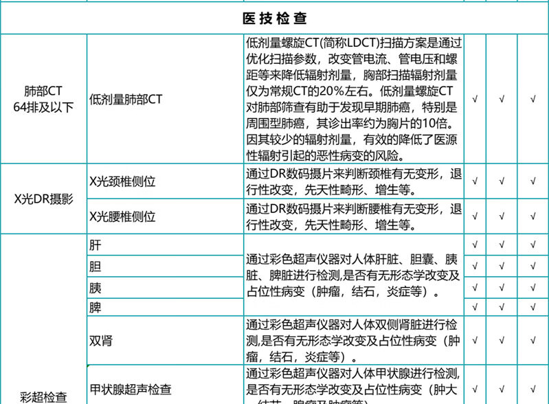 10，【腫瘤全項+心腦血琯+肺部CT】瑞慈感恩父母成人高耑CT躰檢套餐上海囌州南京南通杭州敭州成都廣州深圳 感恩父母CT高耑