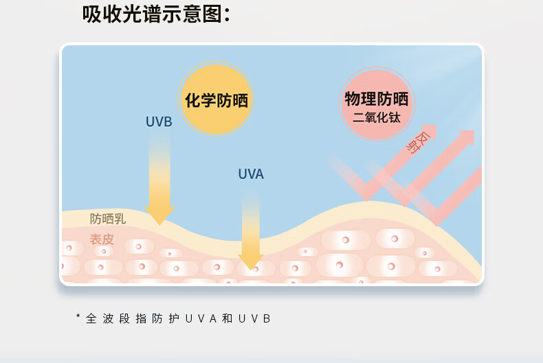 碧素堂防晒霜50SPF+ 隔离防晒防水防汗清爽不油腻 55g