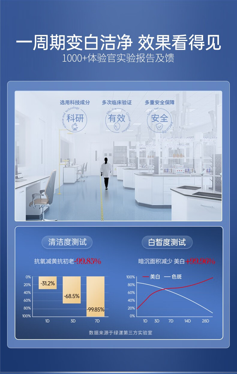 绿漾（Greentouch）氨基酸洗面奶美白祛斑改善黄皮肤深层清洁去黑头控油保湿男士专用 【入门美白】洗面奶*1+精华水*1
