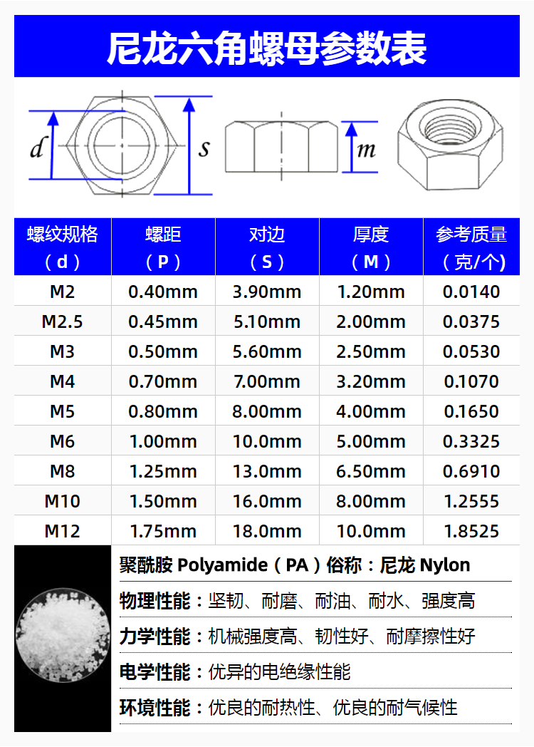 5m4m5m6m8m10m12塑料螺母六角螺母螺丝螺帽 m2-白色-100个