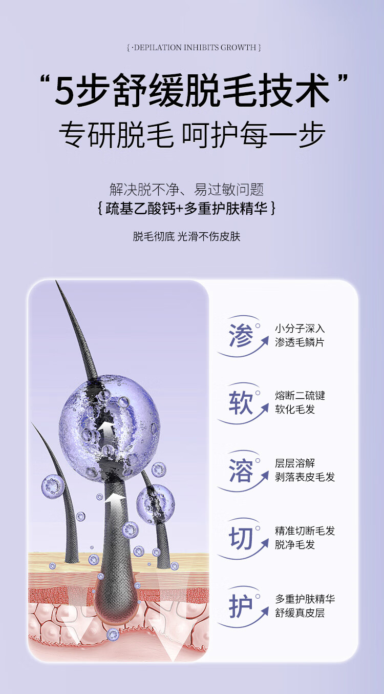 格雅兰梵（GeYaLanFan）轻柔净肤膏 温和护肤型60g男女士学生通用腿腋下四肢全身汗毛除毛