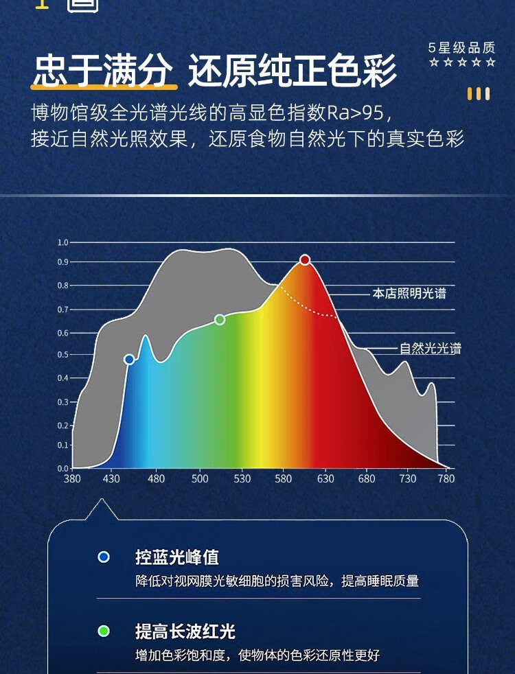 14，客厛燈現代簡約大氣超薄LED長方形大厛主吸頂燈臥室房間餐厛燈具 黑色 長105*65cm白光96瓦