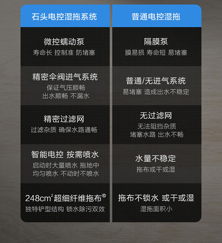 石头扫地机器人T7质量怎么样?真实内幕真相？