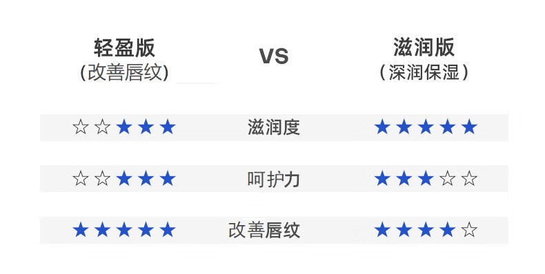 ROPO 唇部精华保湿滋润唇蜜提亮纯色保湿滋润补水滋养打底丰润润唇膏 养护唇部精华15ml