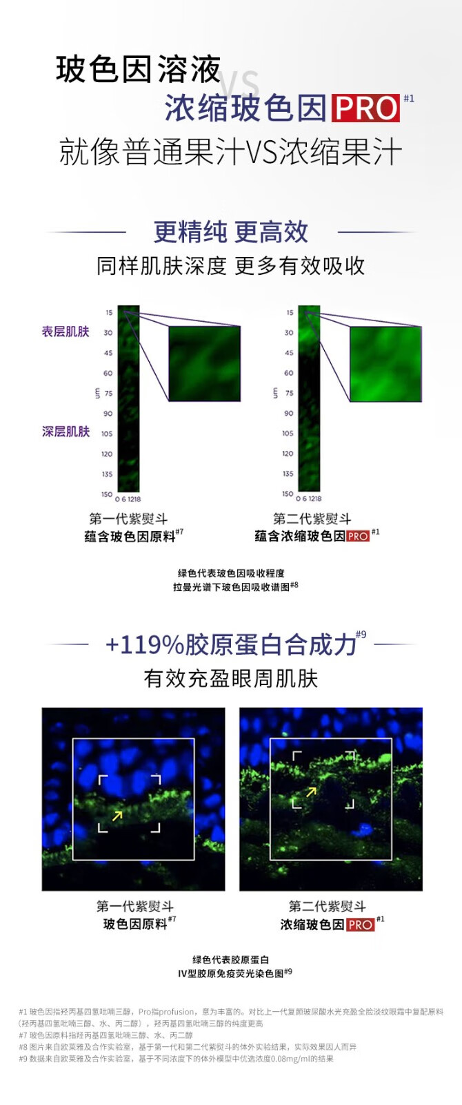 欧莱雅（L'OREAL）欧莱雅第二代紫熨斗眼霜玻色因保湿修护提拉紧致淡化细纹咖啡因 7.5ml*4【共30ml】