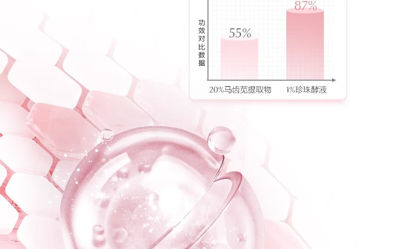 欧诗漫（OSM）珍珠营养美肤化妆品套装烟酰胺补水保湿护肤品洁水乳提亮肤色 新美肤4件（洁100水135*2乳100）