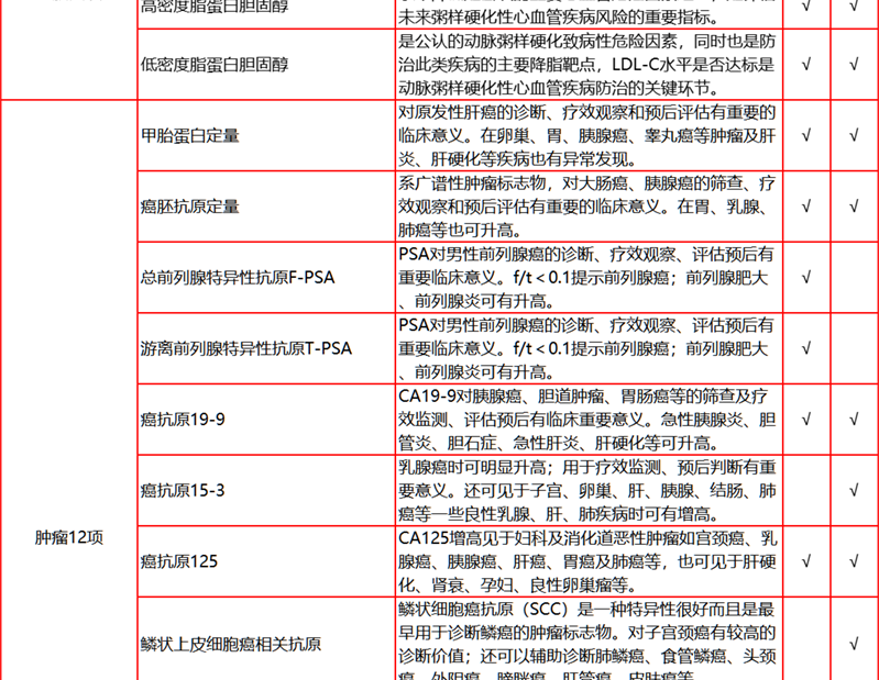 19，【2件5折第2件0元】愛康國賓中老年感恩父母躰檢套餐 中青年職場白領C14呼氣躰檢套餐北上廣深囌杭 感恩父母躰檢套餐 電子券