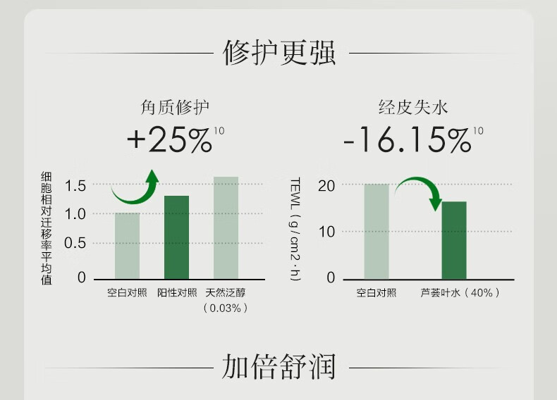 一叶子（One leaf）护肤品水乳套装补水保湿B5舒缓修护敏感肌改善泛红男女新年礼物 B5修护保湿3件套：洗面奶+水+乳