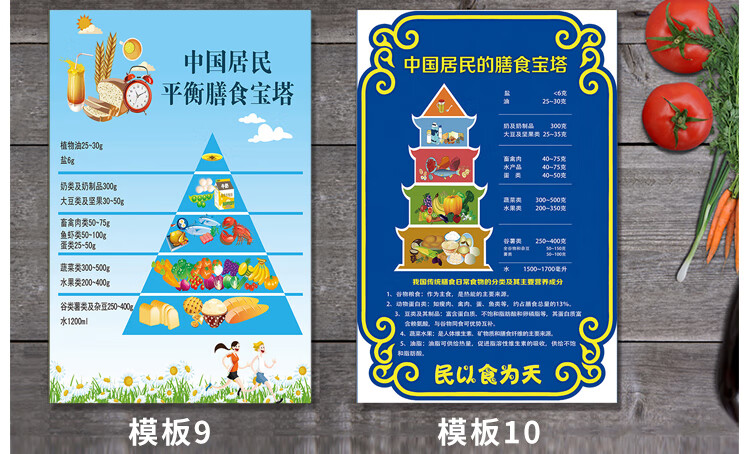 中国居民平衡膳食宝塔挂图食物卡路里热量表合理膳食墙贴海报酸碱性