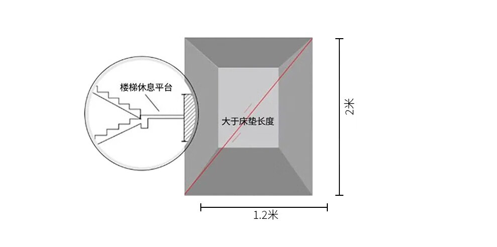 25，清尋（QINGXUN）牀墊子1.2x2米1.5x2米榻榻米椰棕櫚牀墊乳膠折曡棕櫚棕墊1.8x2米 環保3E棕縂厚度5厘米（直板） 0.9米*2米